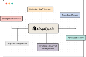 shopify-plus-image