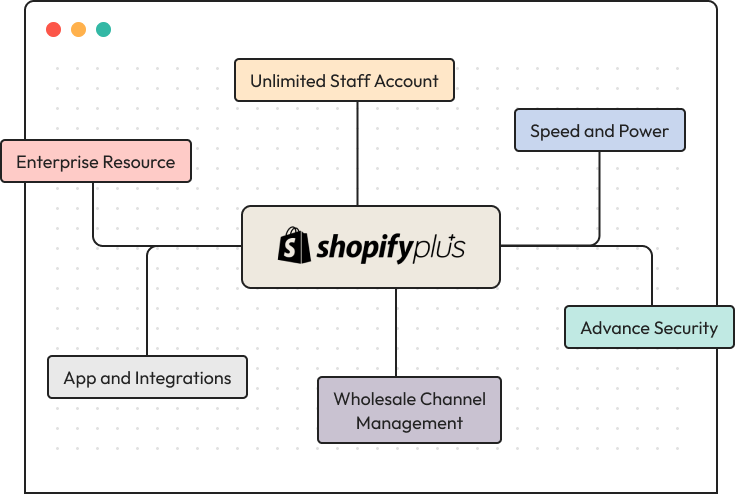 shopify-plus-image