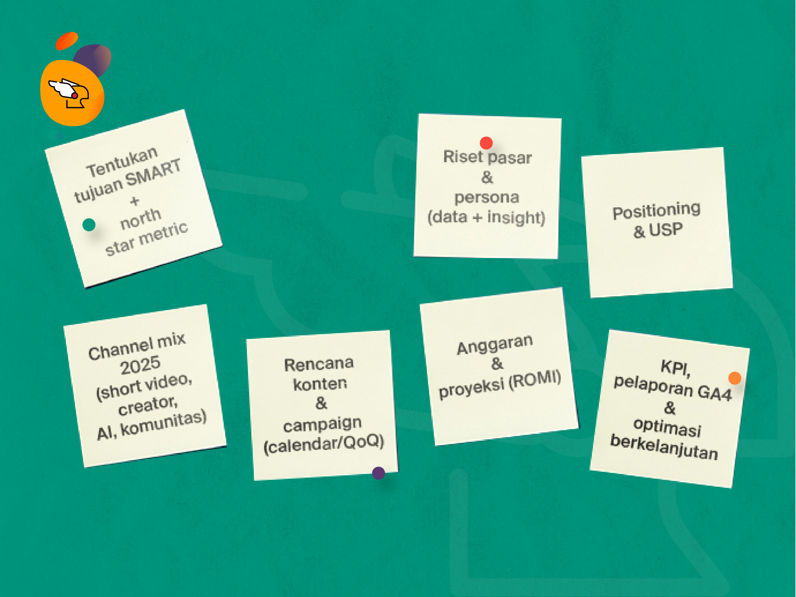 contoh marketing plan